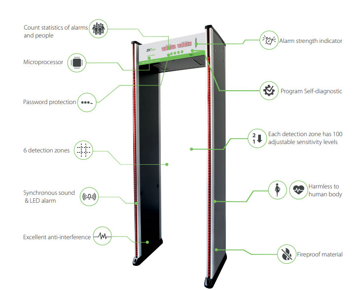 Walk through metal detector
